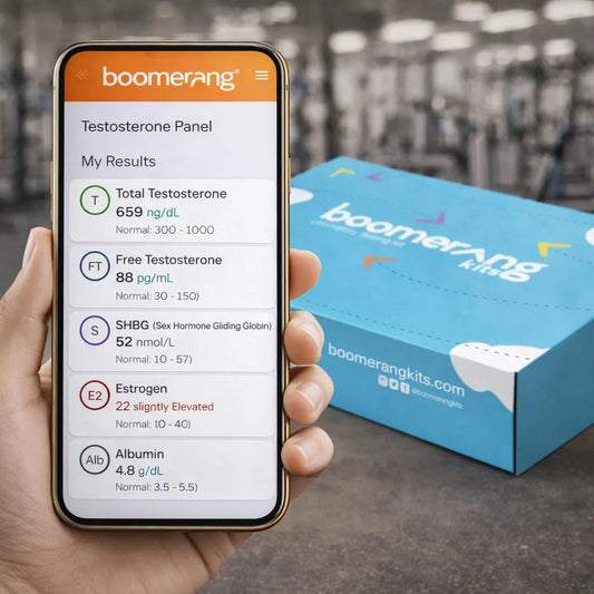 A hand holds a smartphone displaying Testosterone Panel at-home test results with hormone levels, while a blue Boomerang Kits box is visible on a table in the blurred indoor background.