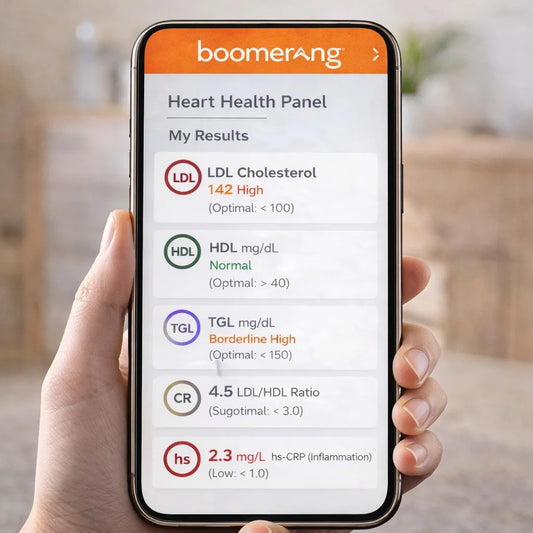 A hand holds a smartphone showing Heart Health Panel results: advanced lipid markers—high LDL (142), normal HDL, borderline high triglycerides, increased LDL/HDL ratio, and elevated hs-CRP—pointing to cardiovascular risks.