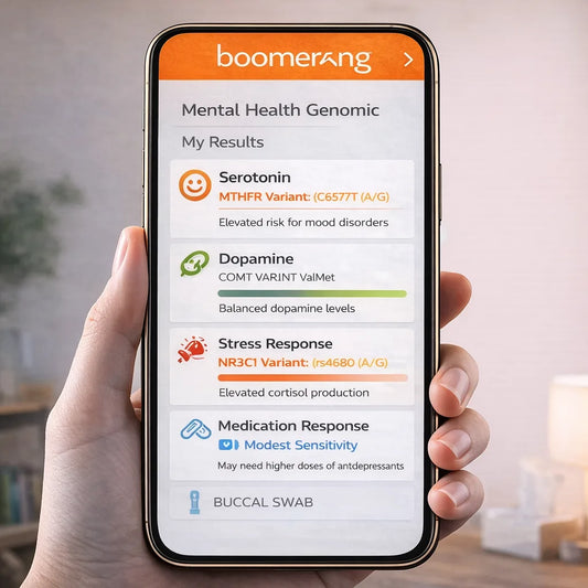 A hand holds a smartphone displaying Mental Health Genomic test results, showing serotonin, dopamine, mood regulation, and medication response insights with colored icons and brief descriptions for each category.