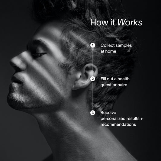 NAD Longevity Blueprint™