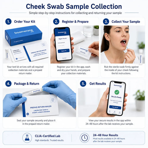 Addiction Genomic
