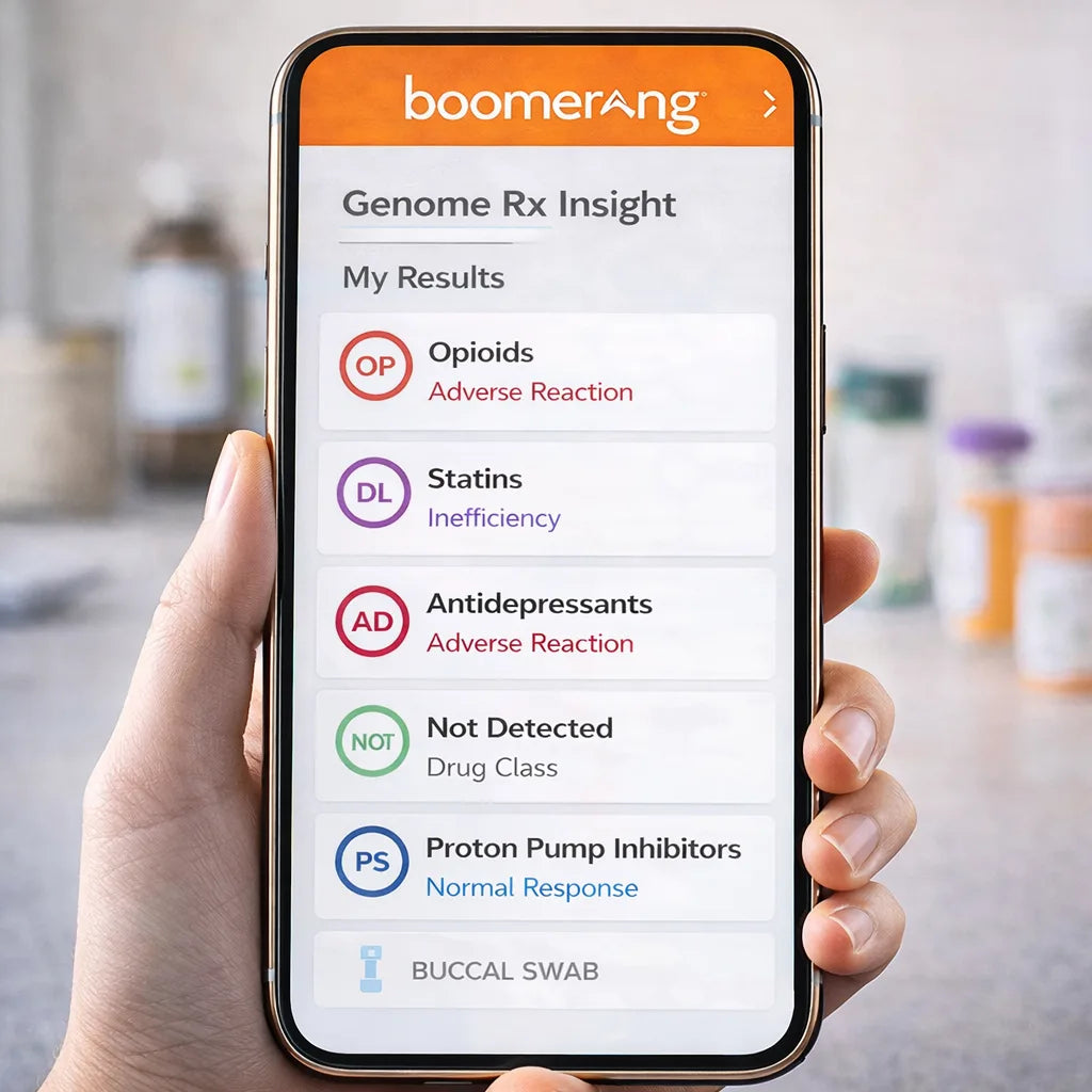 A hand holds a smartphone displaying Genome Rx Insight, showing pharmacogenomic testing results: adverse reactions for opioids, statins, and antidepressants; not detected; and normal response to proton pump inhibitors.