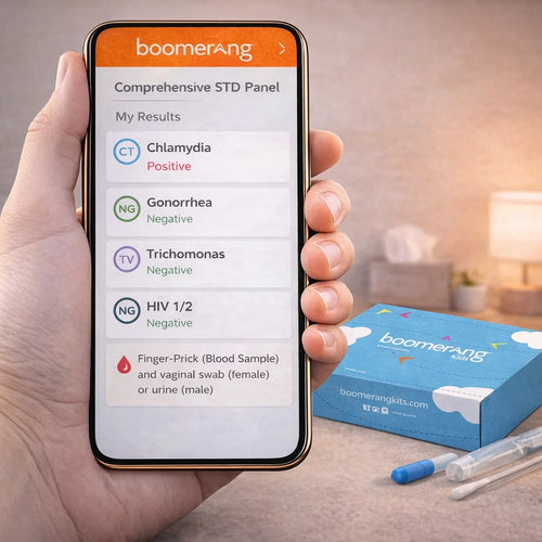 A hand holds a smartphone displaying confidential results from the Comprehensive STD Panel—Chlamydia positive, others negative. In the background, a blue Boomerang test kit box and medical swabs are on a table.