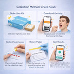 Step-by-step instructions for ADHD Genomic cheek swab DNA collection: order the kit, download the Boomerang Kits app, collect your swab sample, mail it back, and view results on your phone. Illustrations show each step.