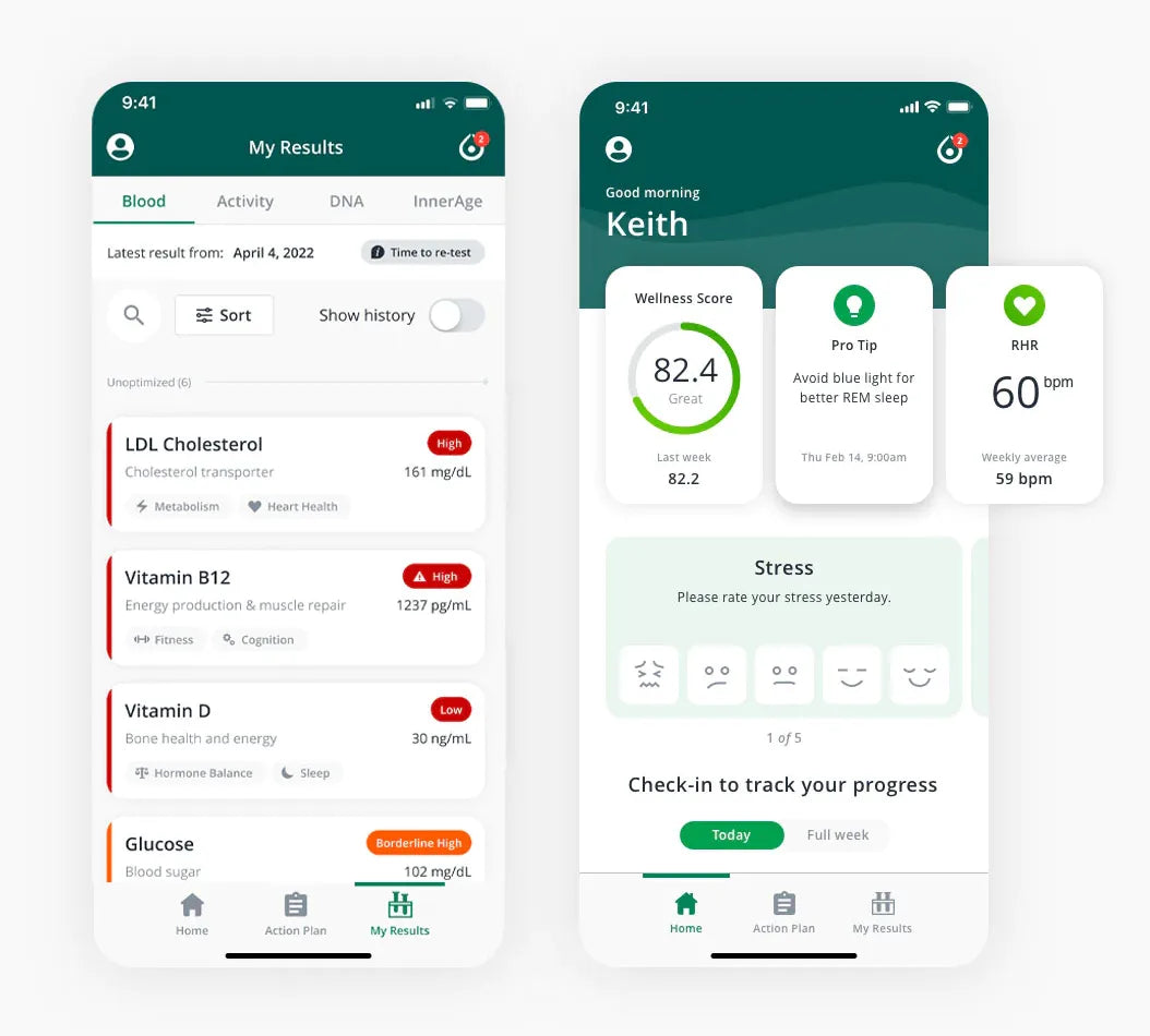 NAD Longevity Blueprint™