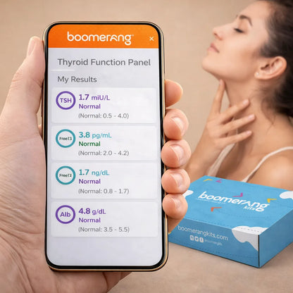A hand holds a smartphone showing Thyroid Panel test results. In the background, a woman touches her neck, and a blue Thyroid Panel kit box sits on a table, emphasizing the importance of hormone balance.