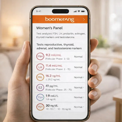 A hand holds a smartphone showing the Women’s Panel hormone test results, with measured values and reference ranges for FSH, LH, PRL, E2, TSH, and T—making at-home hormone tracking simple.